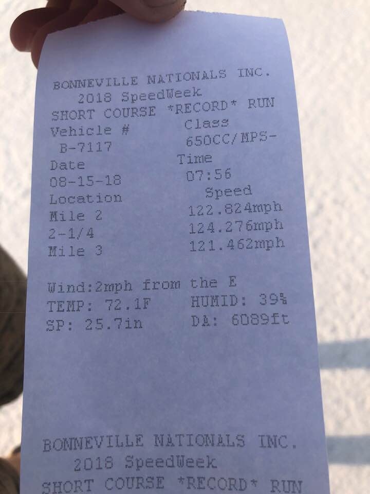 Результаты рекордного заезда