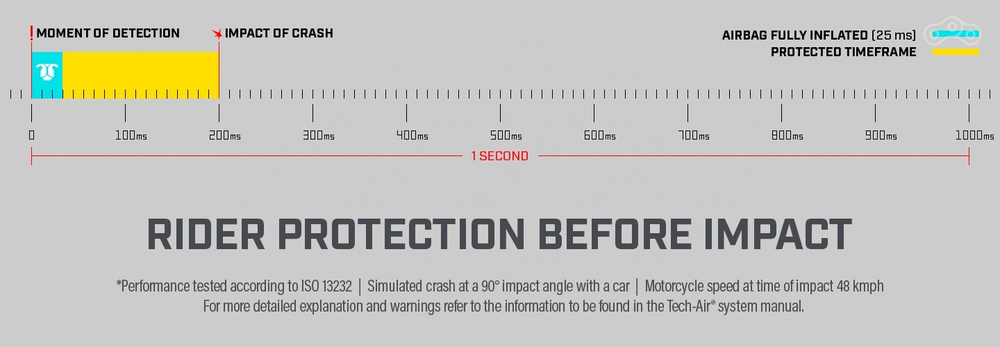 Tech-Air обеспечит надувание защитной скорлупы всего за 1/5 секунды!